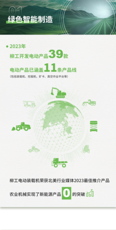 柳工2023年ESG報(bào)告解讀 以智慧綠色機(jī)械延伸人類力量，聚焦新能源開發(fā)