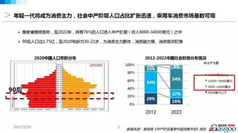 中國乘用車未來五年預測 新能源汽車開發引領行業變革