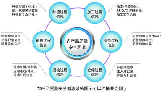 重慶率先科技 以溯源系統(tǒng)筑牢互聯(lián)網(wǎng)安全根基，賦能精準(zhǔn)扶貧精準(zhǔn)到家